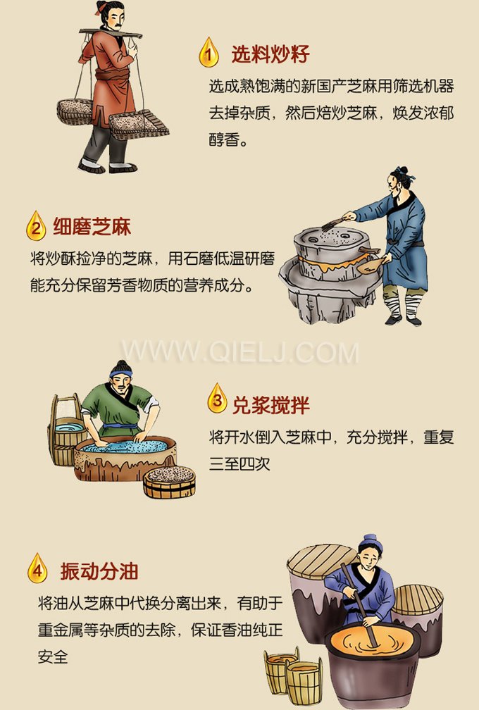 芝麻油壓榨處理設(shè)備，企鵝牌液壓榨油機勇于創(chuàng)新生產(chǎn)效率高(圖2)